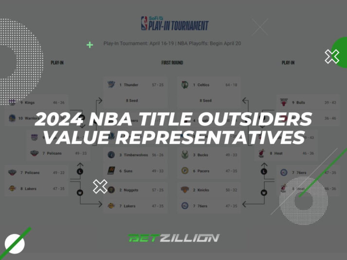 Which Outsiders Represent Value to Win the 2024 NBA Title?
