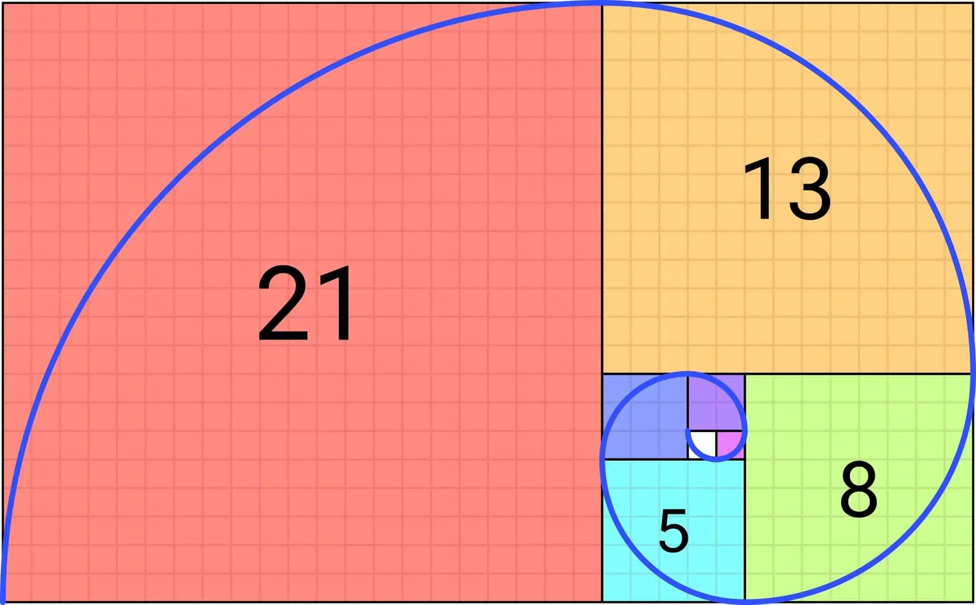The Fibonacci Spiral
