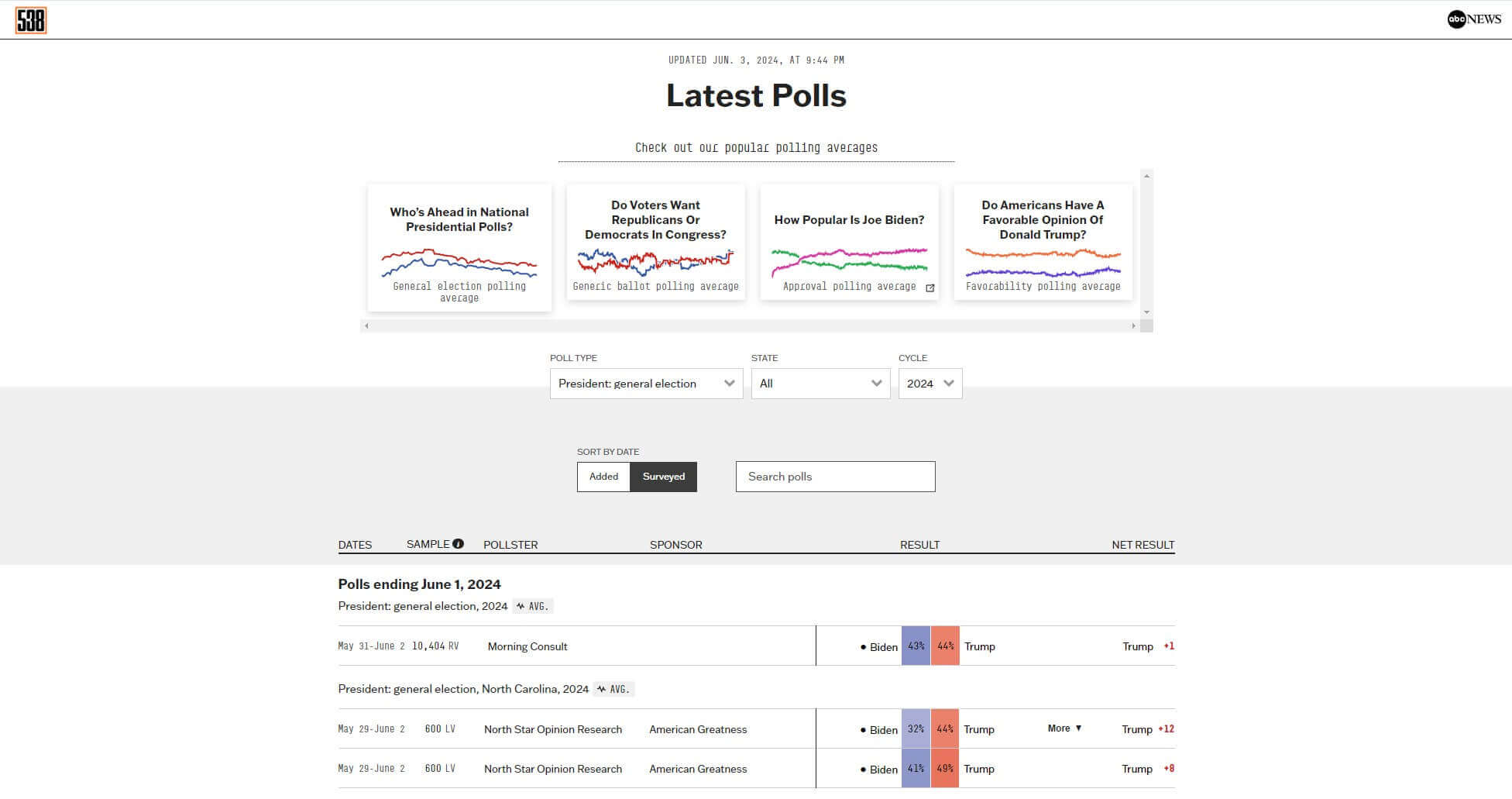 Sports Stats, Data & Analysis with FiveThirtyEight