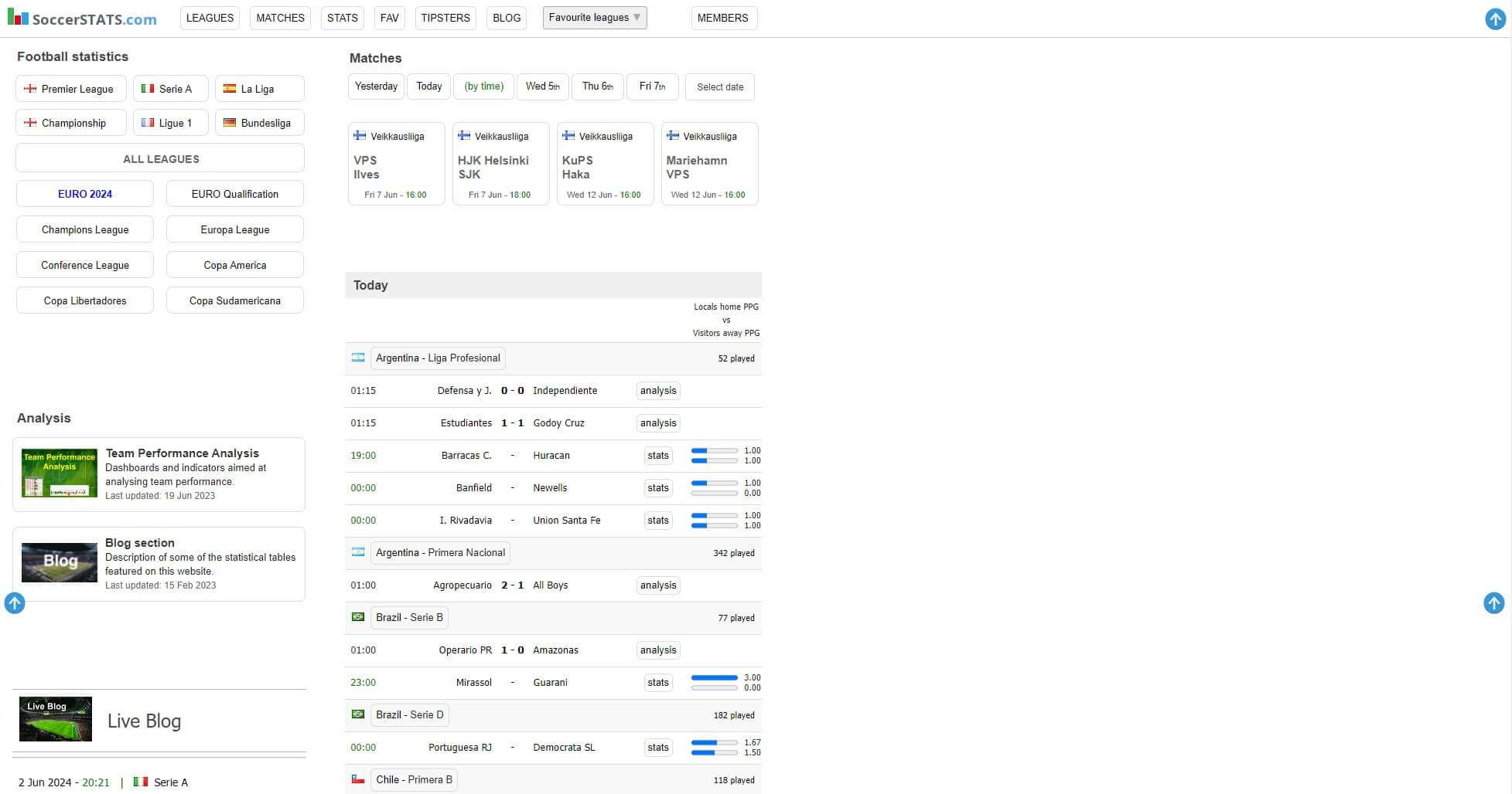 Sports Stats, Data & Analysis with Soccer Stats