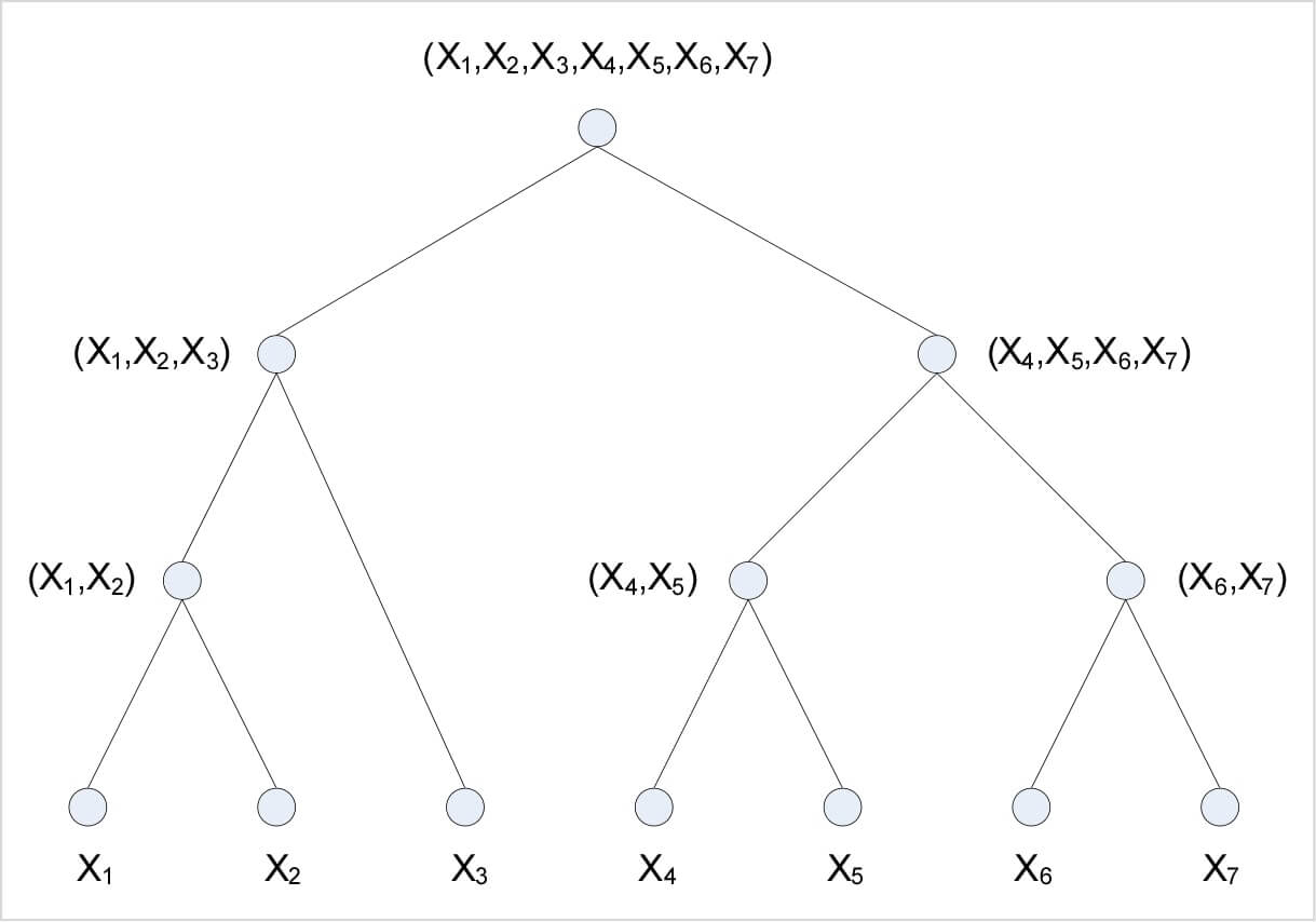 How to Use Granular Analysis