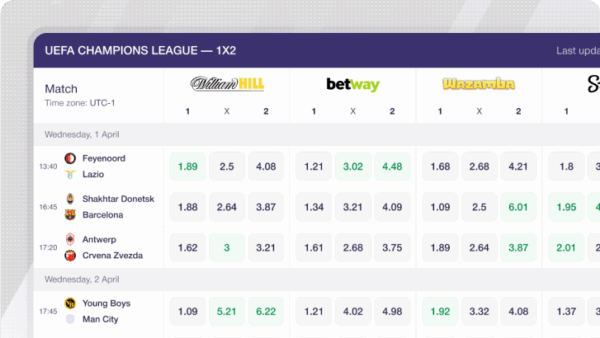 Graphic showing betting odds on Betzillion platform